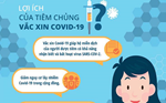 Tăng cường triển khai tiêm vắc xin COVID-19 trên địa bàn huyện