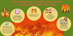 Đức Cơ: Tiếp tục tăng cường các biện pháp quản lý, bảo vệ, phòng cháy chữa  cháy rừng